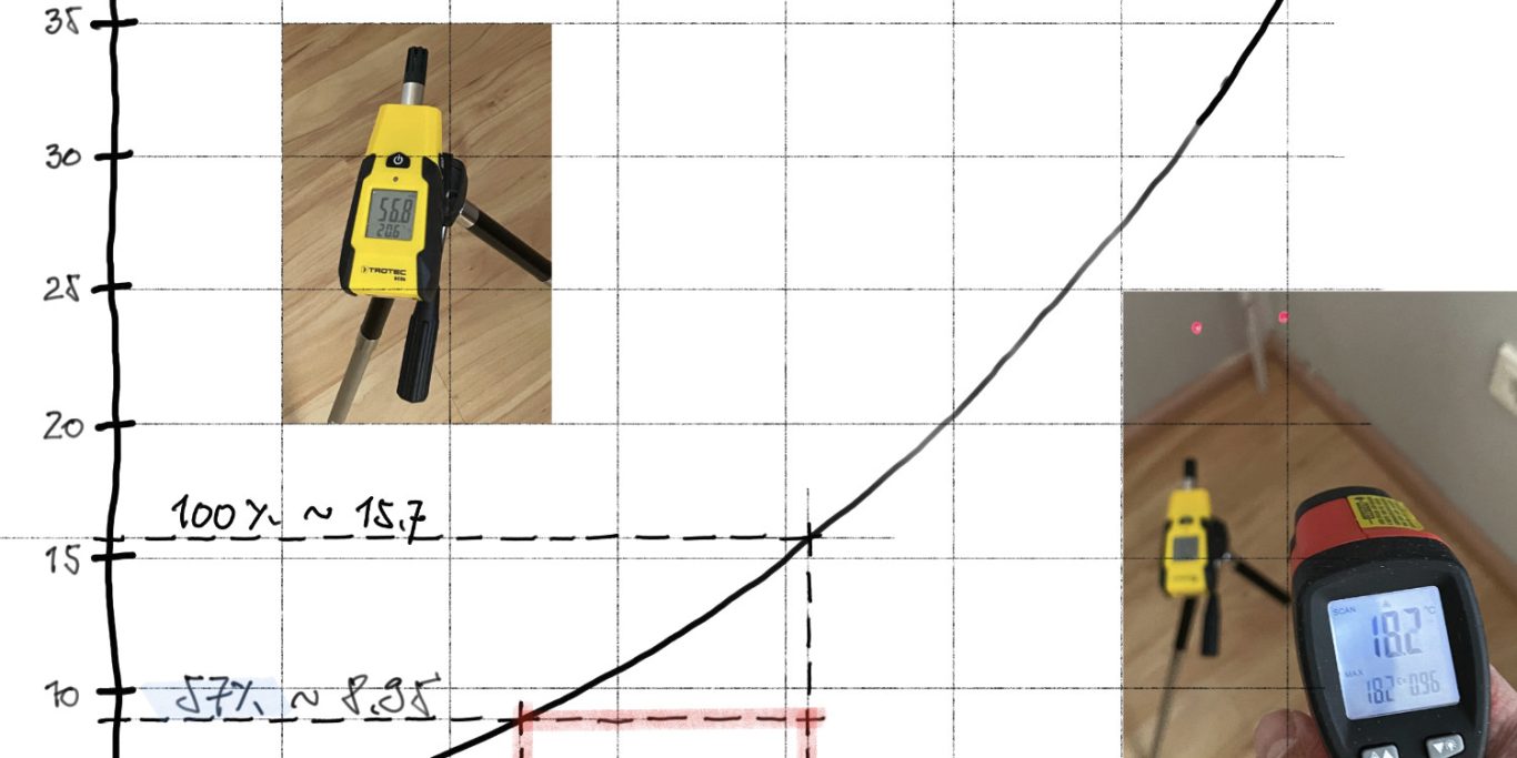 Technische Feststellungen Technische Erfassung durch Meßdaten