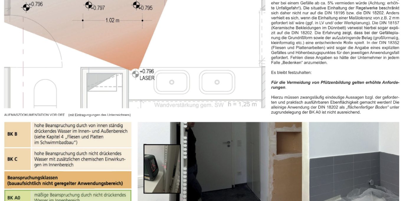 Analyse Analyse örtlicher Gegebenheiten