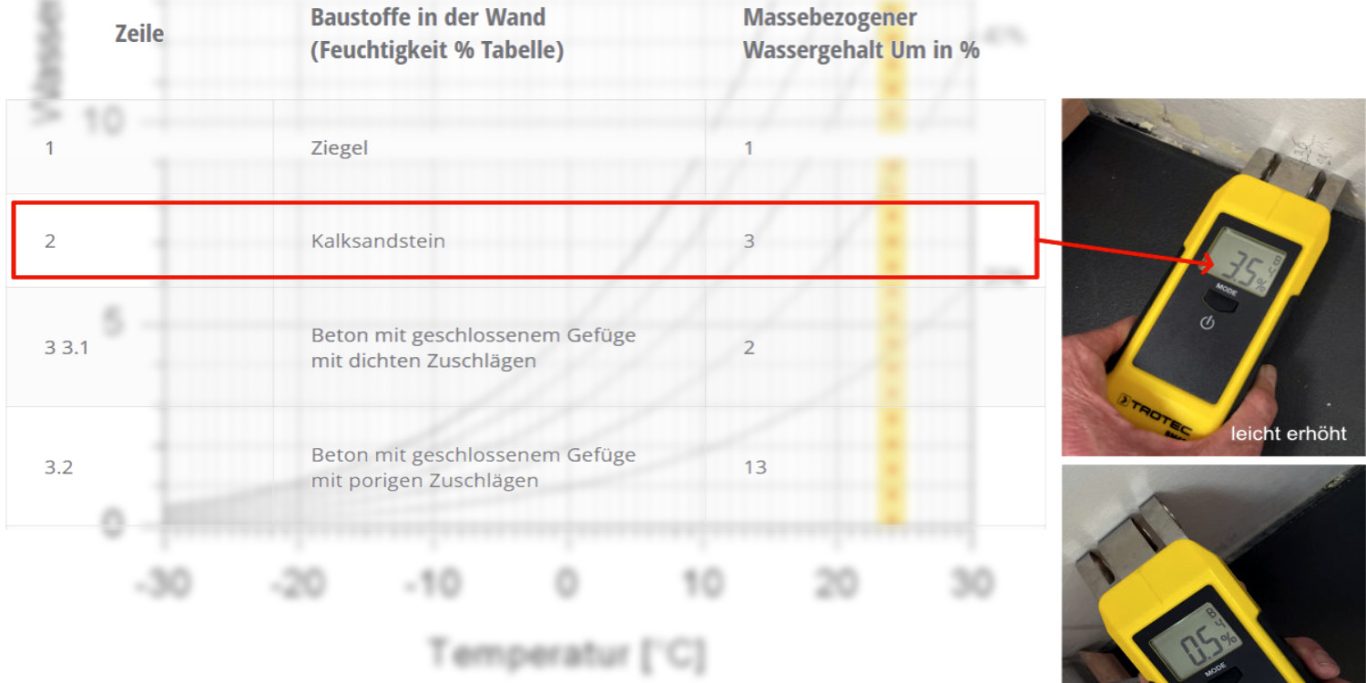 Bewertungen Technische Bewertung von Meßergebnissen